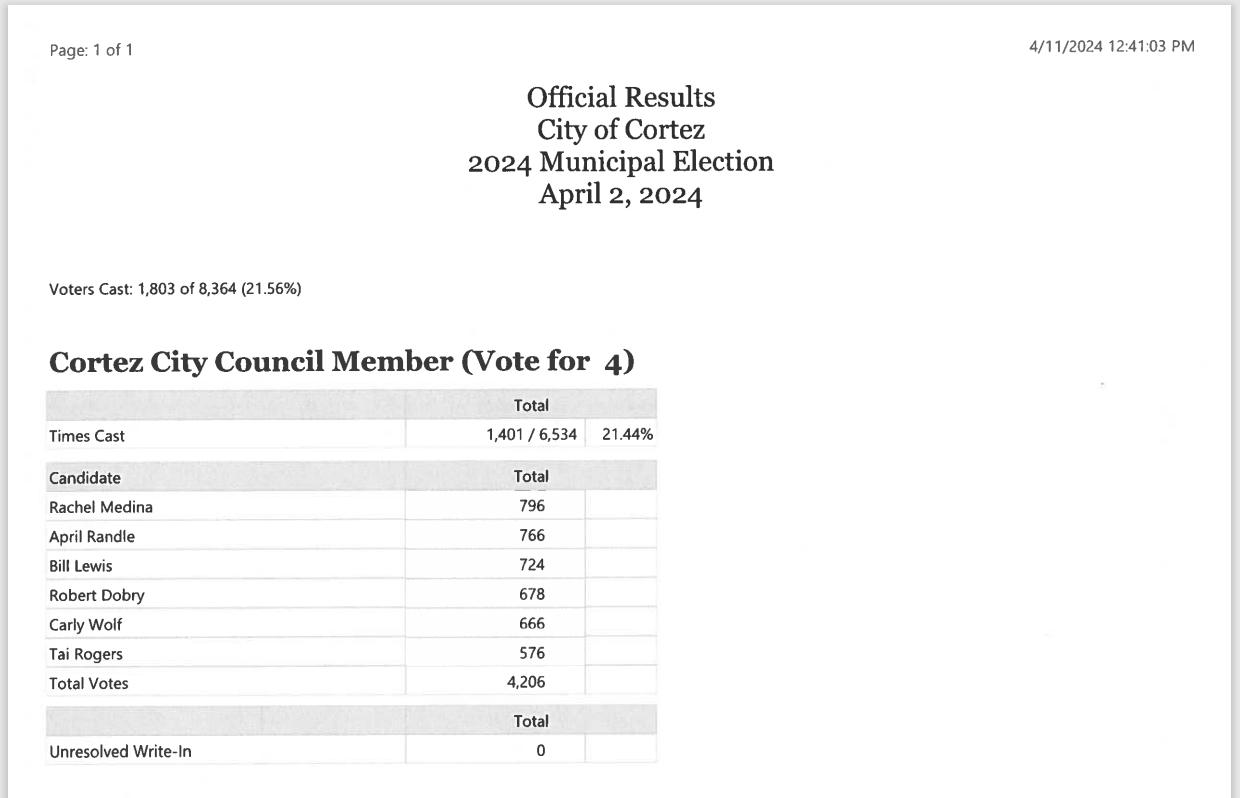 Municipal Election Official Results!